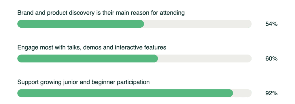 hooked consumer poll bars unified 1